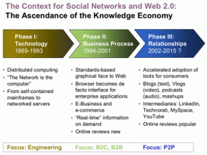 KgEcon-3phases