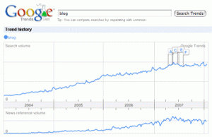 blog-googtrends