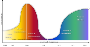 Web2_Adopt_Curve