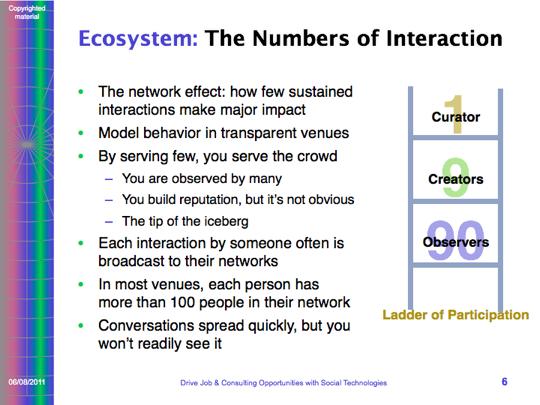 Using Facebook's Ladder of Social Actions to Build Community: the numbers of interaction