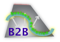 B2B Early Adopters Move on Social Business in 2012