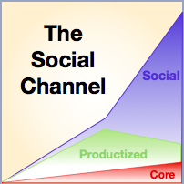 The Social Channel of Value