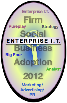 Enterprise I.T. Report: Advisory & Services Firm Social Business Adoption 2012