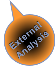 Social Business Double Value Proposition: External Analysis [Ecosystem Audit]