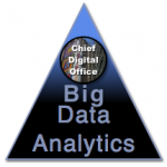 Big Data & Analytics Competency Center at the Chief Digital Office