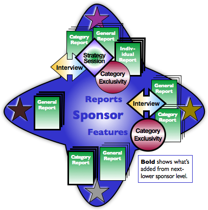 Customer Night Out Chicago: Sponsorships, Reports and Features