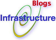 Short Guide to Blog Infrastructure