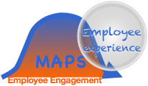 The Employee Engagement Fallacy: Employee Experience Maps