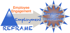 The Employee Engagement [...]
</p>
<p>The post <a rel=