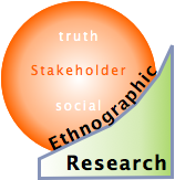 Ethnographic Research of Social Media