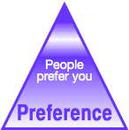 The Trust Business Chain Reaction Stage Three: People Prefer You