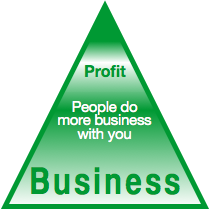 The Trust Business Chain Reaction Stage Four: People Do More Business with You