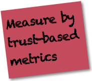 Social Media Strategy Good Practices: Measure by trust-based metrics