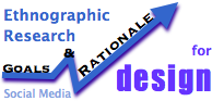 Ethnographic Research for Design: goals & rationale