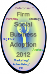 Advisory and Services Firm Social Business Adoption 2012