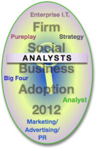 Analyst Report: Advisory & Services Firm Social Business Adoption