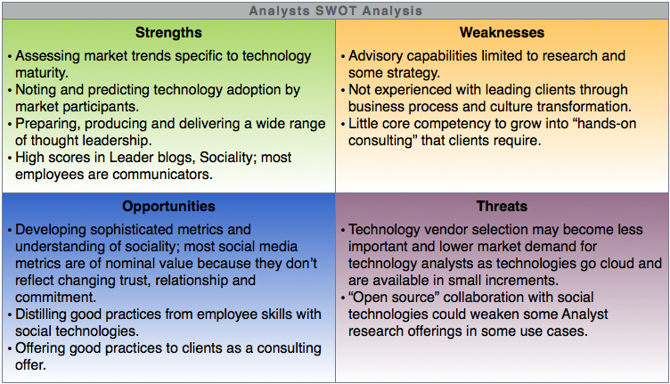 sbadpt_swot-analyst2 - Christopher S. Rollyson and Associates