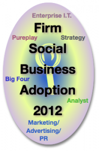 Advisory and Services Firm Social Business Adoption 2012
