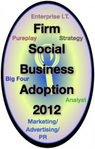 Advisory and Services Firm Social Business Adoption 2012