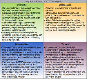 Big Four Firm Report: Advisory & Services Firm Social Business Adoption SWOT Analysis