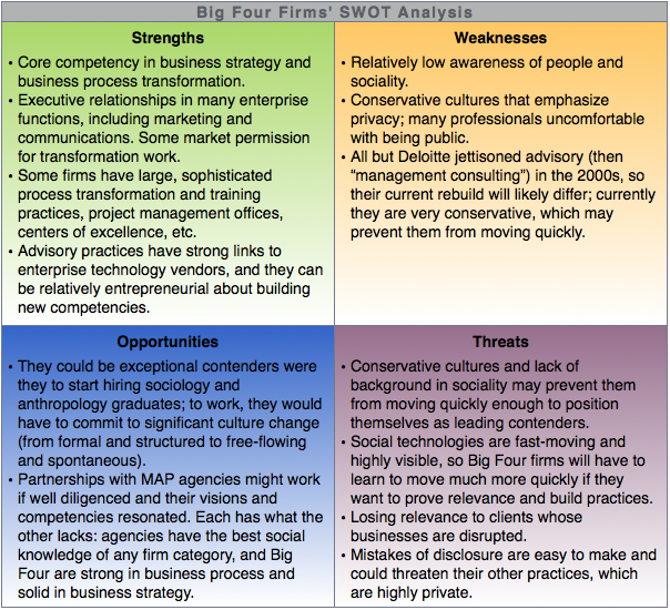 sbadpt_bigfour-swot - Christopher S. Rollyson and Associates