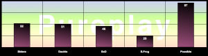 Pureplay Firm Report: Advisory & Services Firm Social Business Adoption Score Table