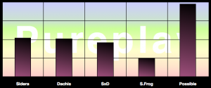 Pureplay Report: Advisory & Services Firm Social Business Adoption Score Table
