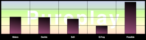 Pureplay Report: Advisory & Services Firm Social Business Adoption Score Table