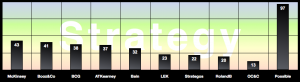Strategy Firm Report: Advisory & Services Firm Social Business Adoption Score Table