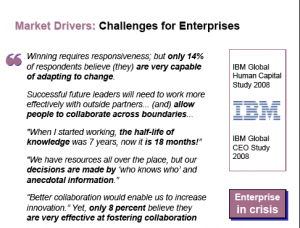 Enterprise in Crisis