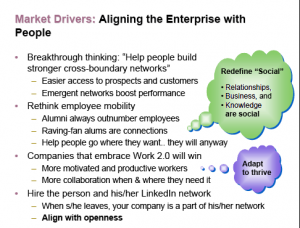 Aligning enterprise and employee