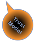 Social Business Transformation Tools: Trust Measurement Model