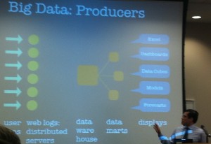 Big Data Practical Primer: Producers