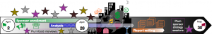 Customer Night Out Chicago: timeline of experiential social media research