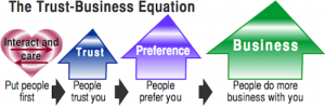 social channel app | trust business equation