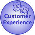 Experiential Social Media Services: Customer Experience Transformation