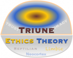 Trust Triune Ethics Theory: Mechanisms of #Trust