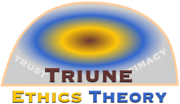 Trust and the Triune Ethics Theory: Article Review